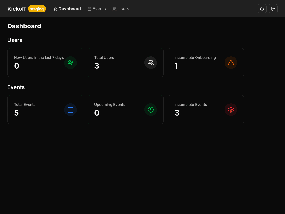 Kickoff Network - Back-office - Dashboard
